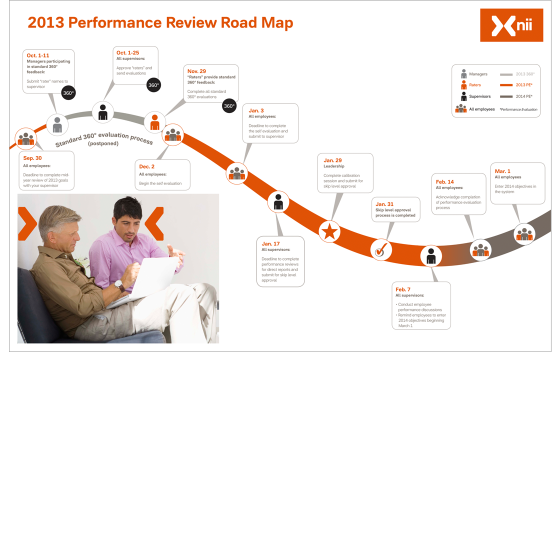 Infographic-design-to-illustrate-performance-management