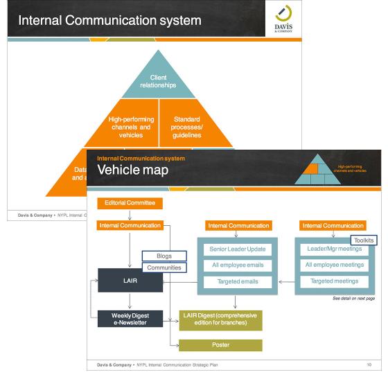 Internal-communication-system-and-plan