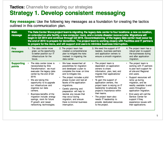 Message-development-for-change-communication-plan